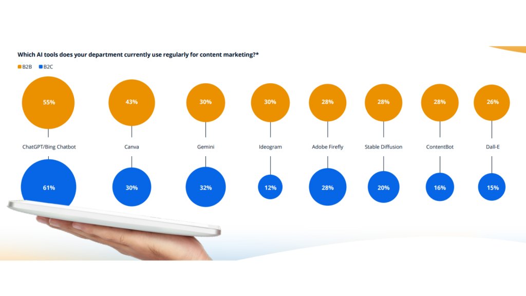 Popular AI Tools