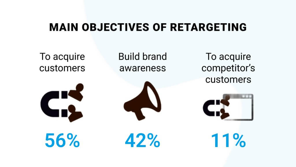 Goals of Retargeting