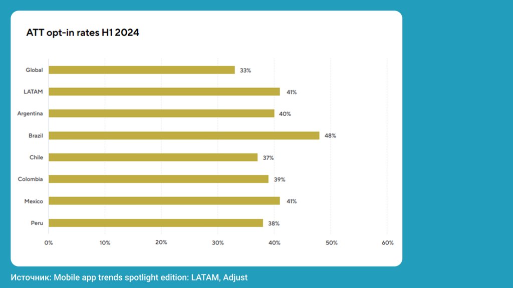 Tasa de aceptación del rastreo de actividad
