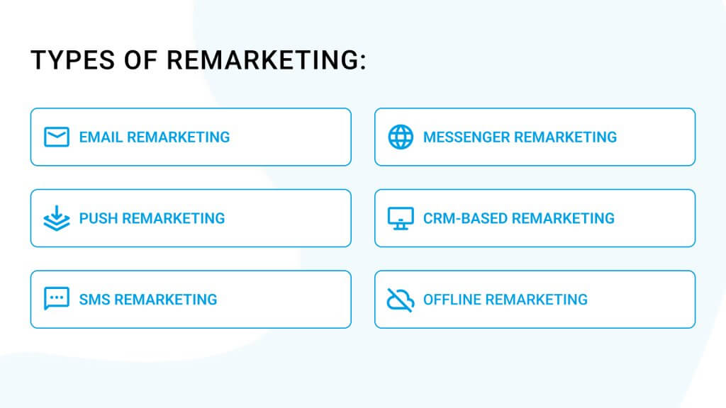 Types of Remarketing