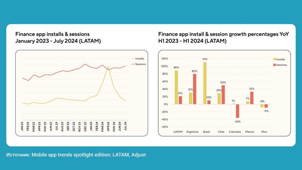 finance app installs and sessions