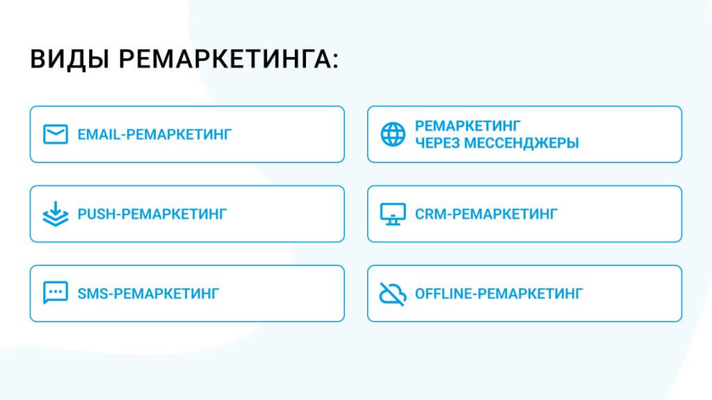 Виды ремаркетинга