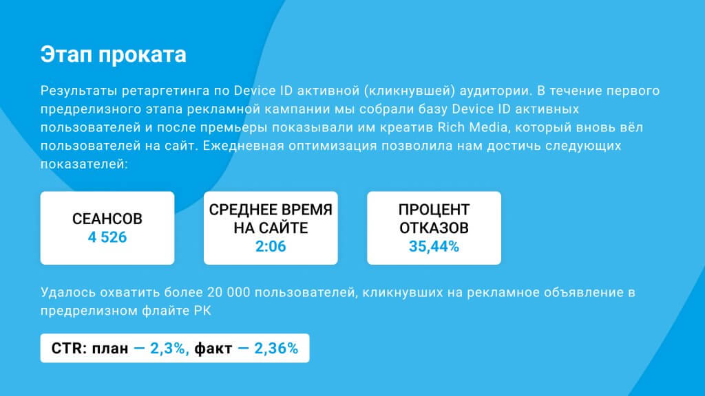 результаты ретаргетинга byyd