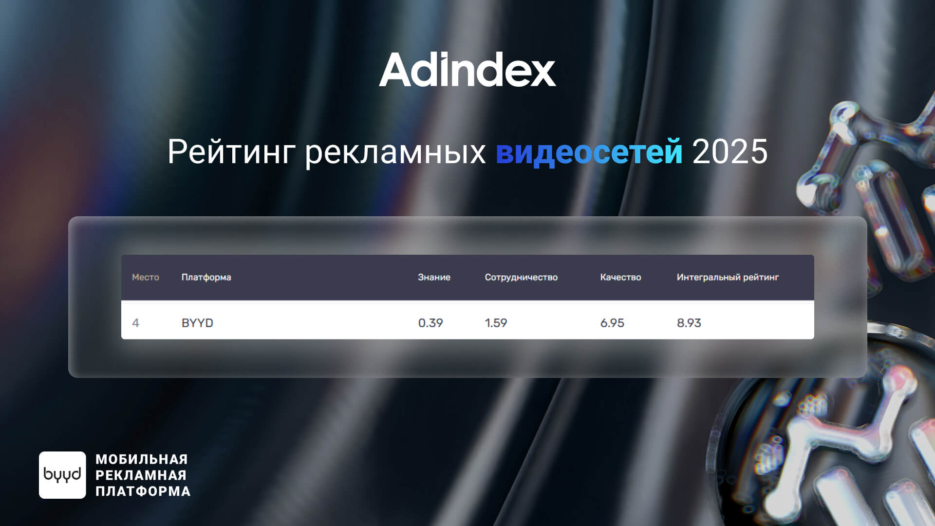 Платформа BYYD в рейтинге Technology Index 2025 – BYYD
