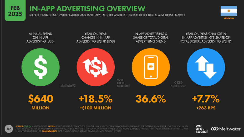 Argentina’s digital advertising