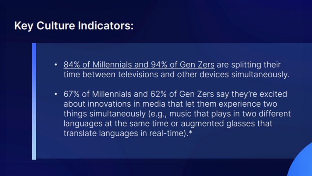 Media consumption trends