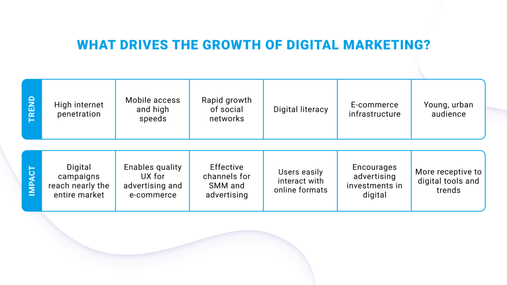 What’s Driving the Growth of Digital Marketing in Kazakhstan