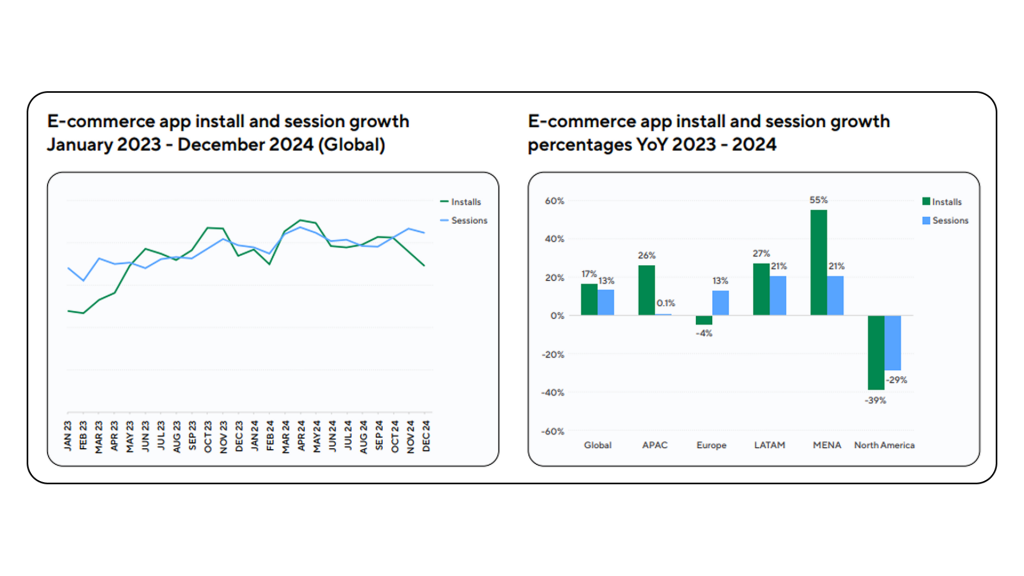 app install and session e-commerce 