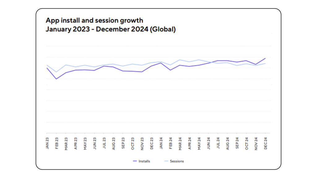 app install statistics 2024
