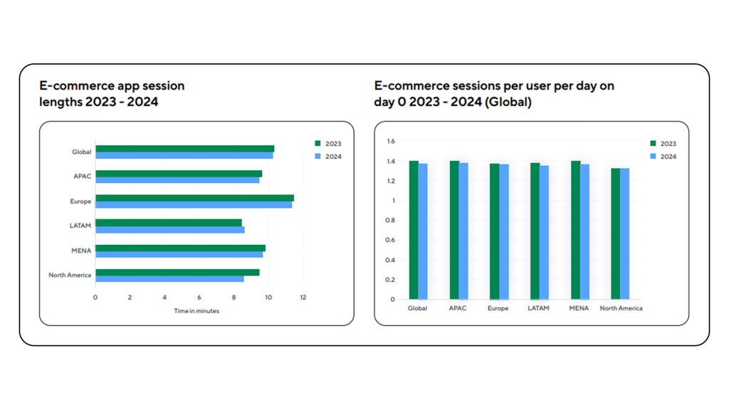 app session e-commerce adjust
