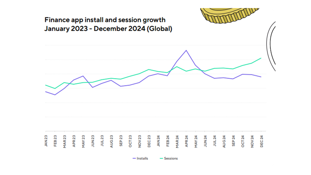 Mobile App Market Trends
