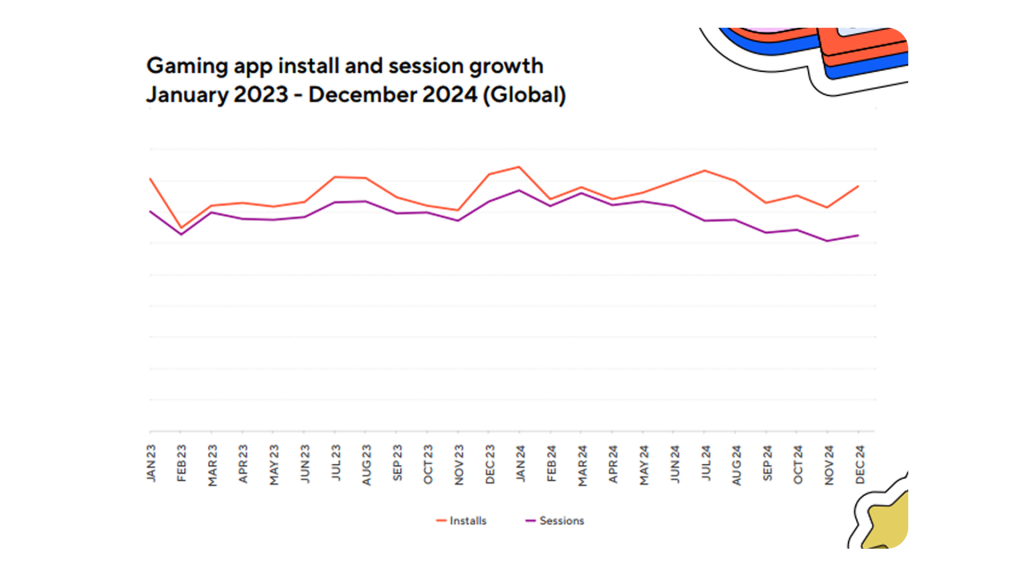 gaming app install and session