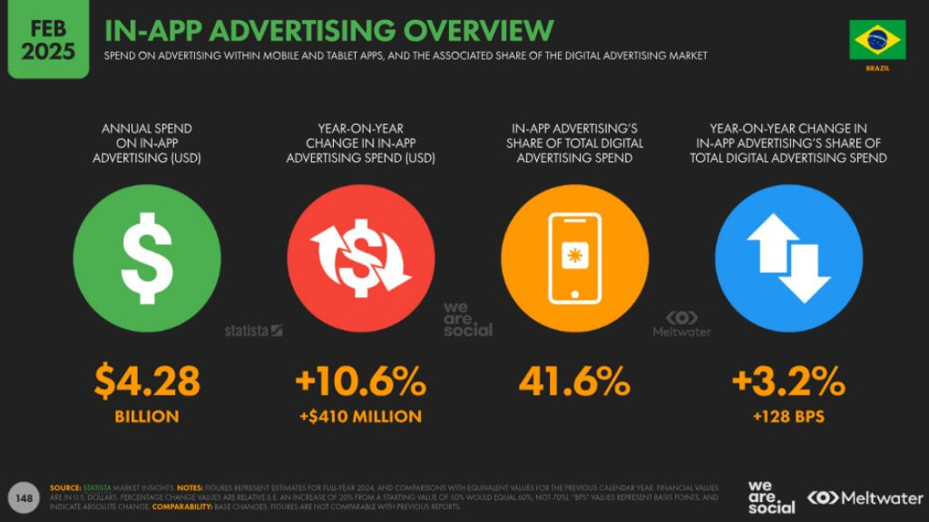 in-app advertising in brazil