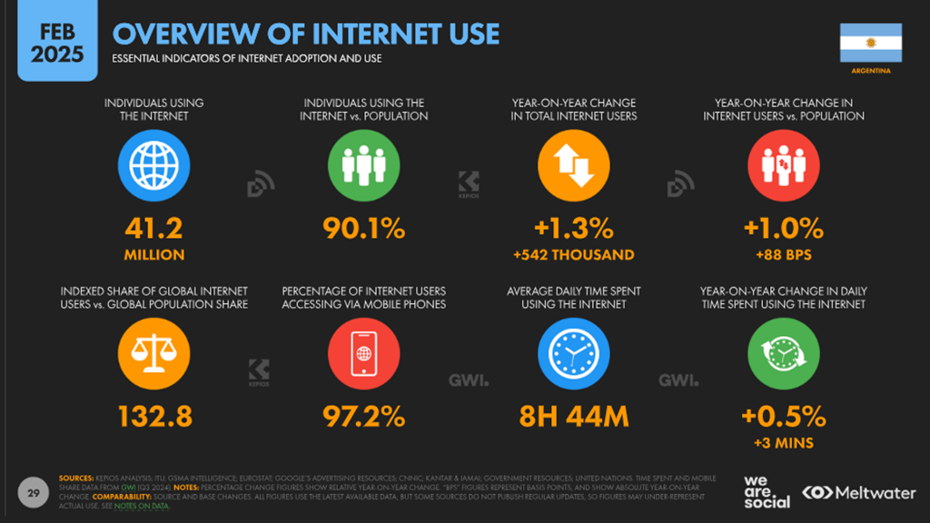 overview of internet use datareportal
