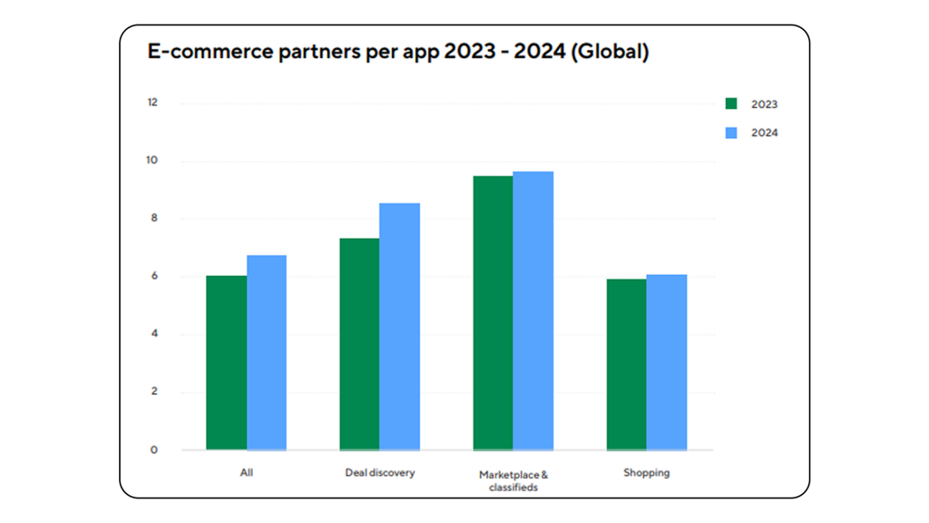 partners e-commerce