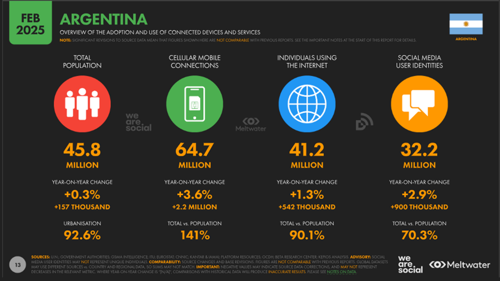 population Argentina