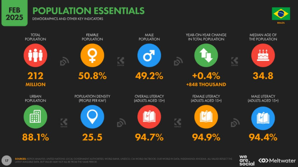 population essentials datareportal