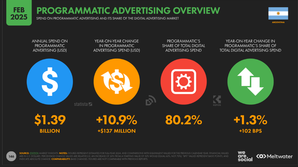 programmatic in Argentina