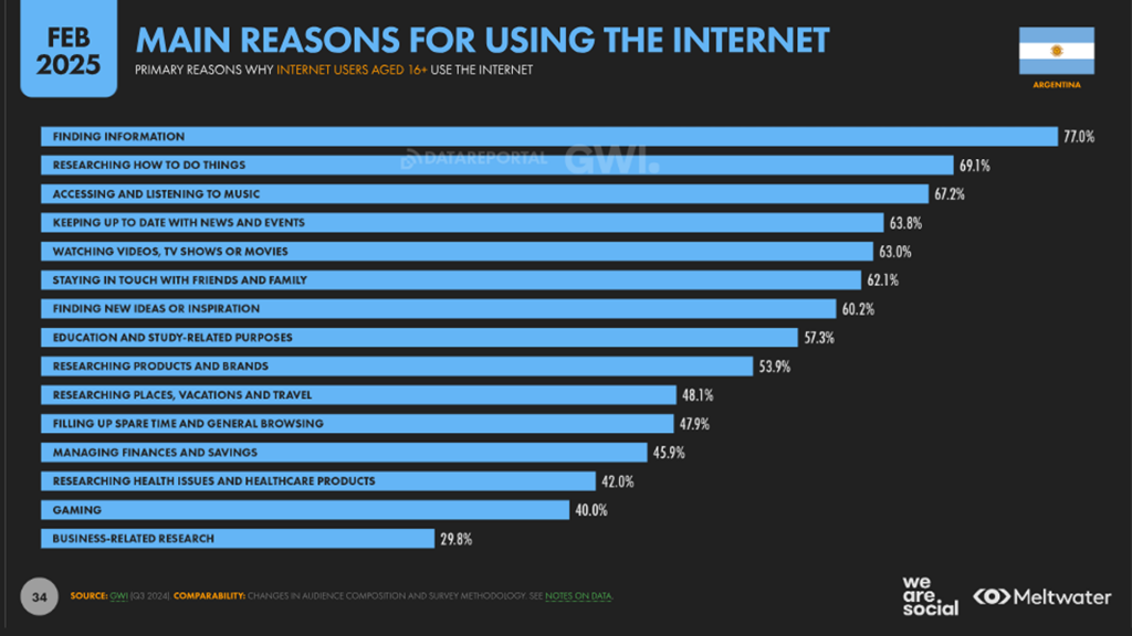 reasons to use the internet