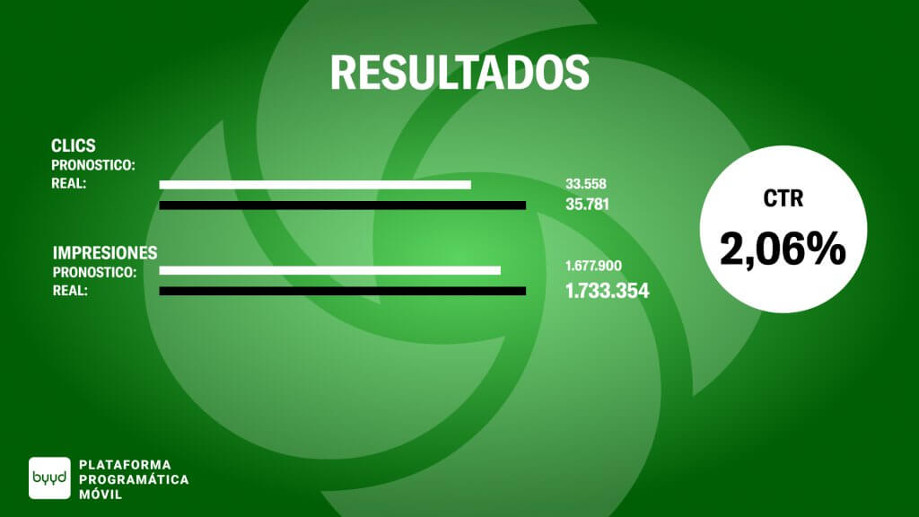 resultados de la publicidad in-app