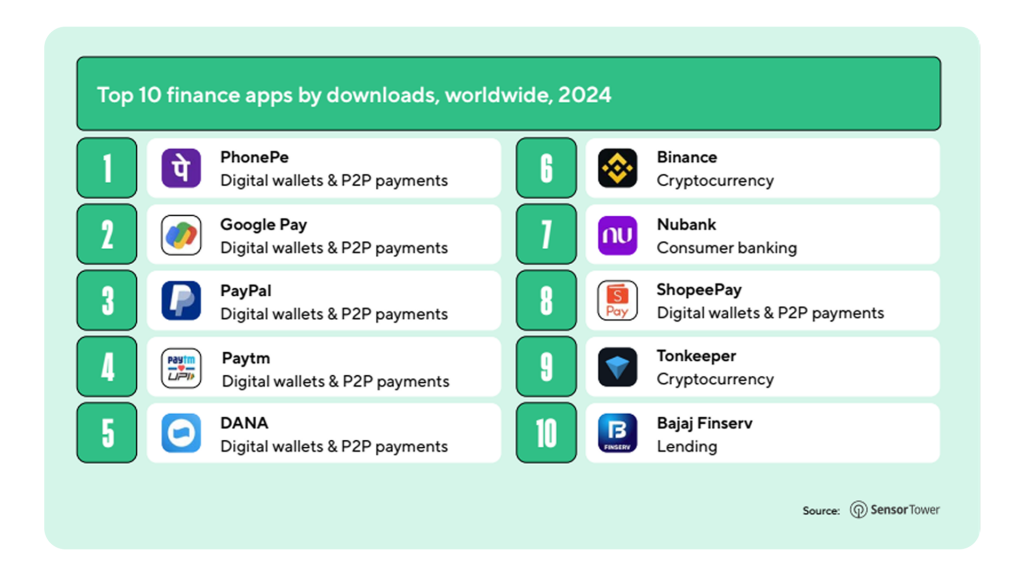top finance app sensor tower