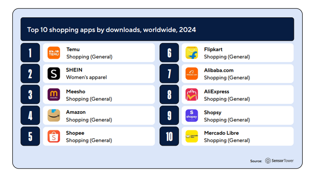 top shopping apps sensortower mobile app market