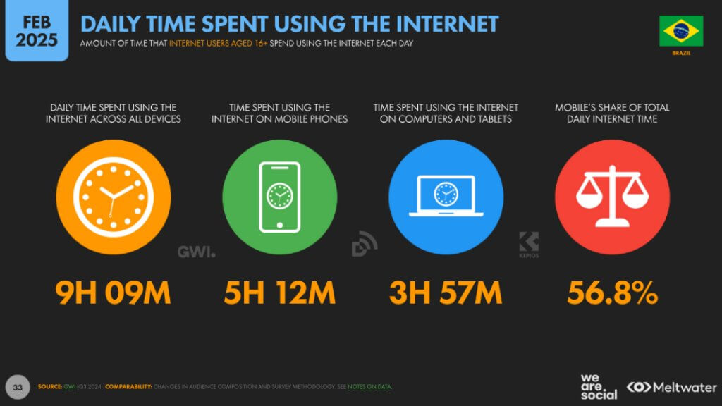 using the internet datareportal