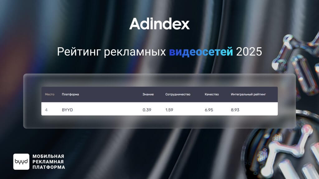 видеосети Technology Index 2025