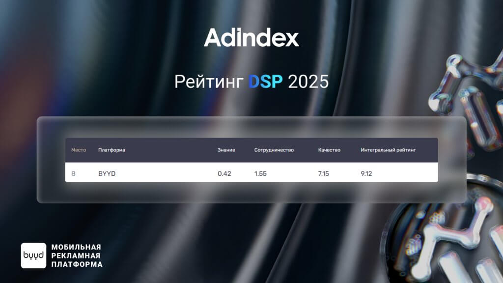 платформы DSP Technology Index 2025
