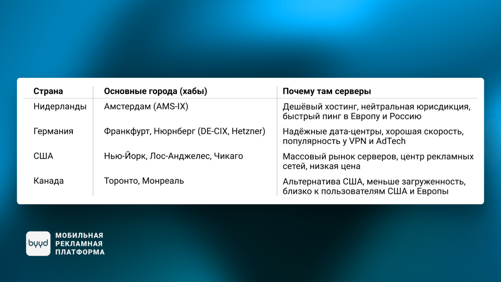 хабы бесплатных впн в СНГ