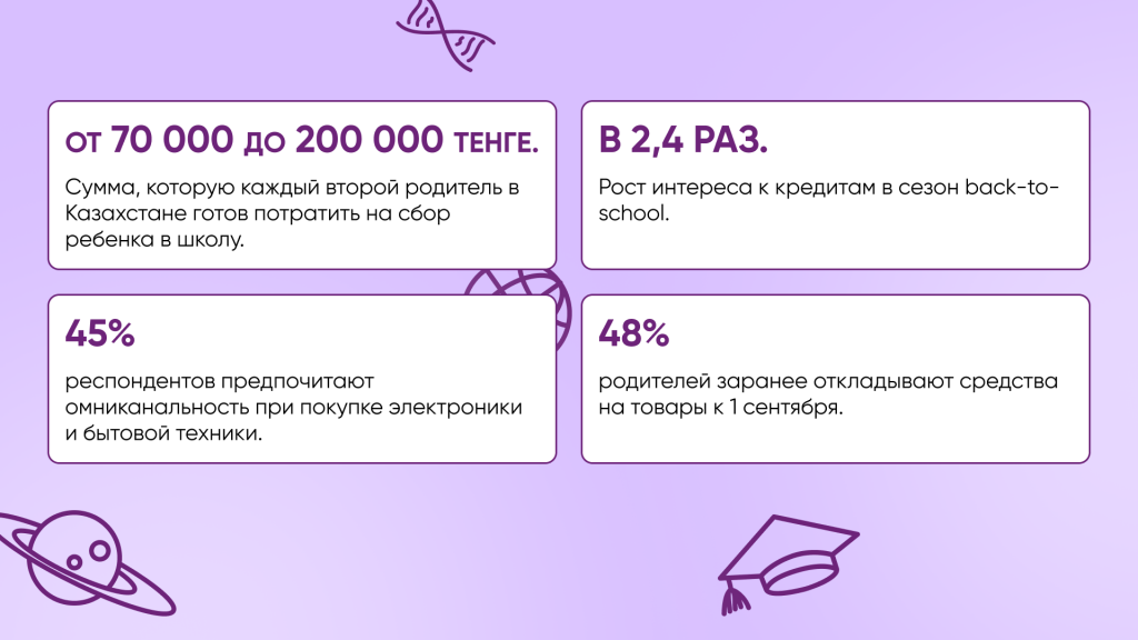Back-to-school маркетинг в Казахстане: цифры