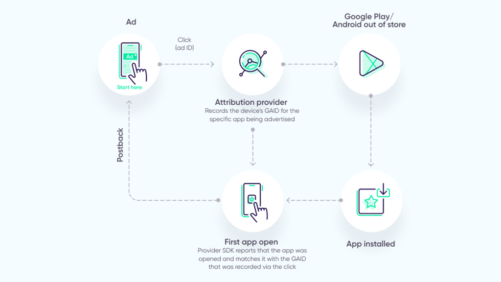 How device ID works