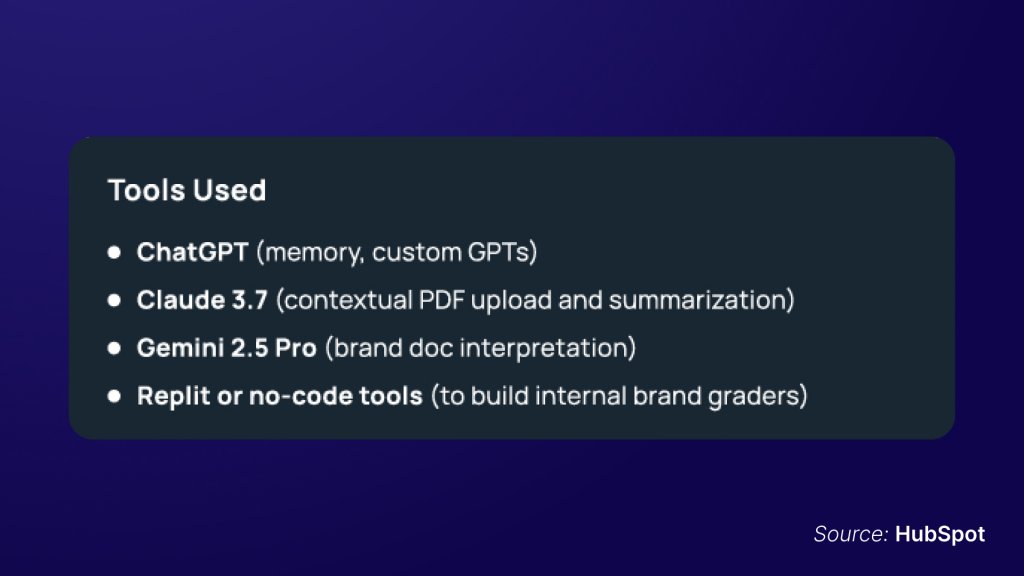 Recommended AI tools for brand consistency (via HubSpot)