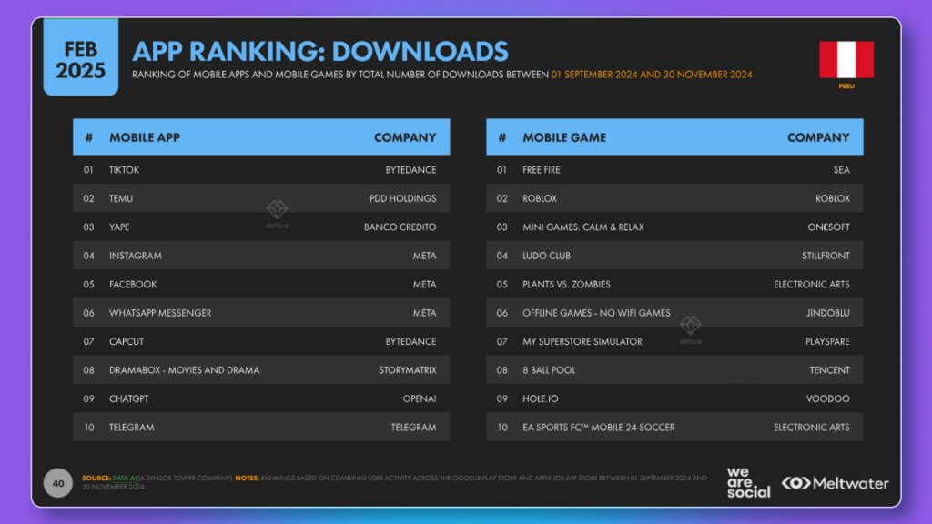 app ranking downloads