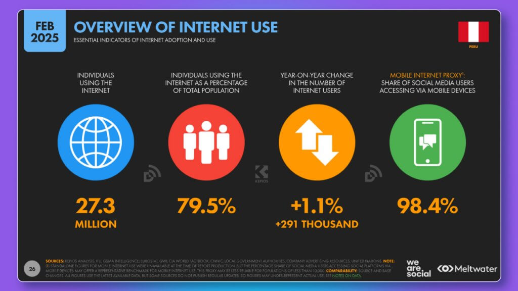 overview of internet use datareportal