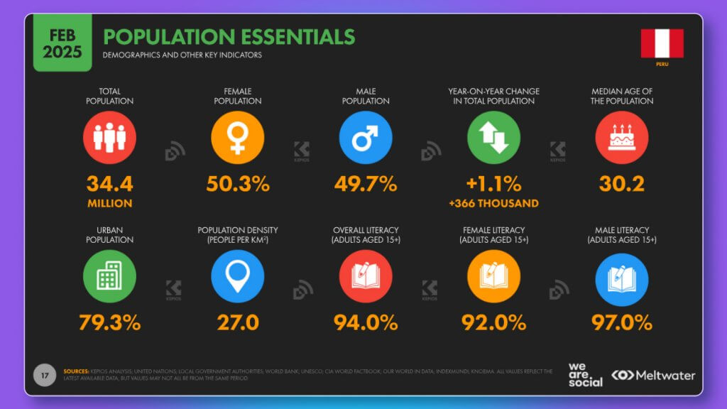 population statistics datareportal