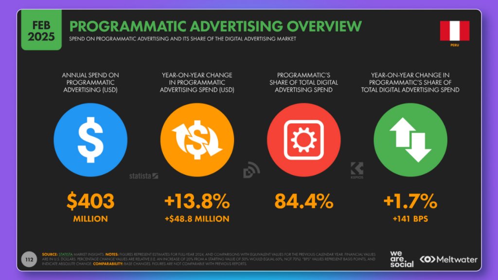 Peru's advertising Market