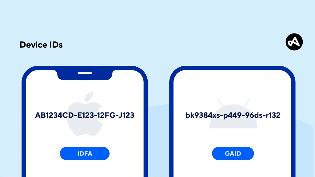виды device id