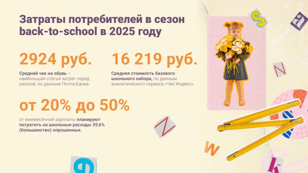 главные цифры back to school маркетинга в 2025 году