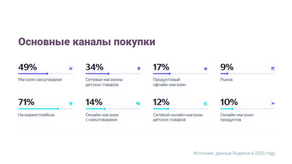каналы покупки