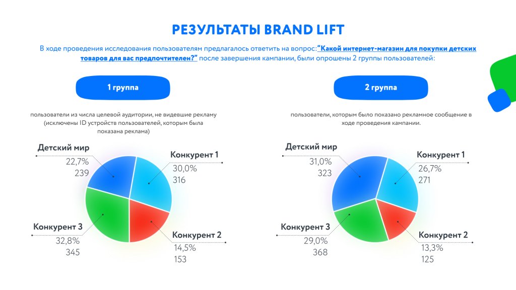 кейс Детский мир BYYD Device ID в мобильной рекламе