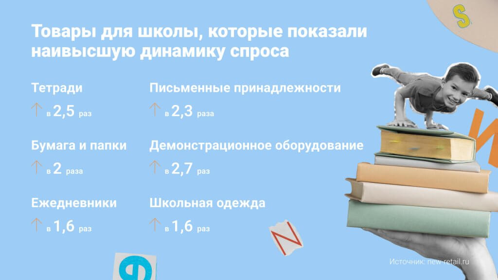 спрос на товары для школы, статистика
