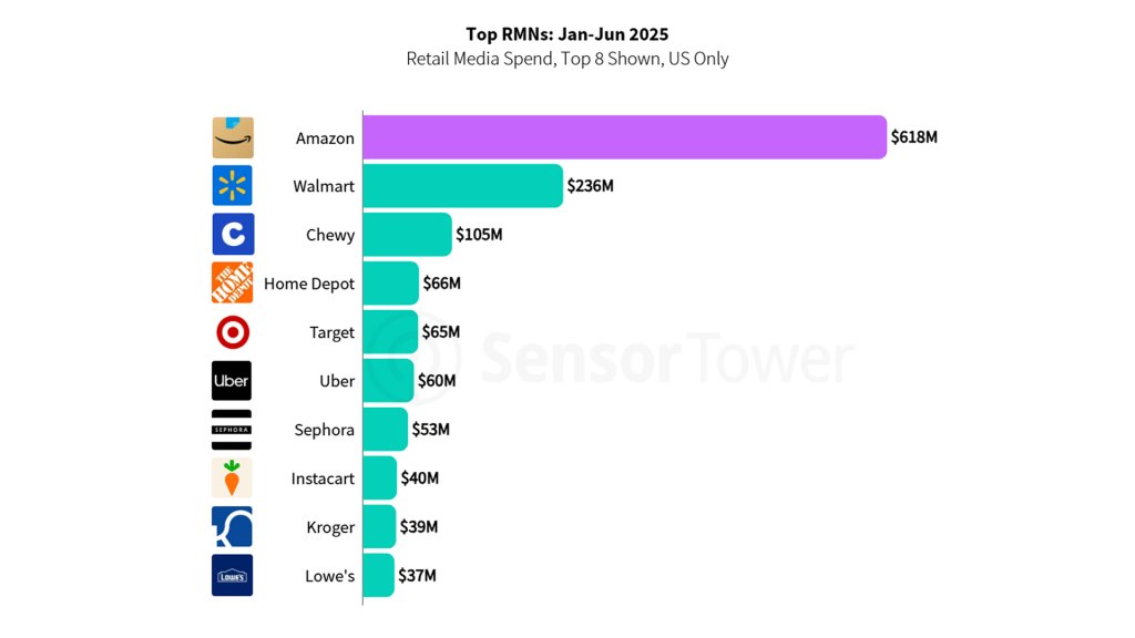 Advertising spend statistics