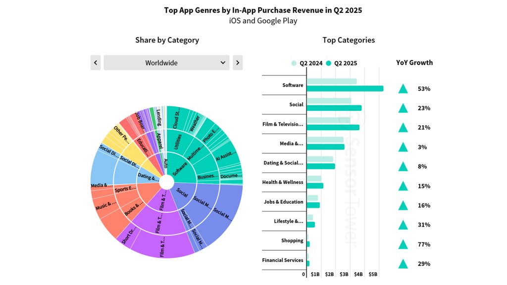 App categories