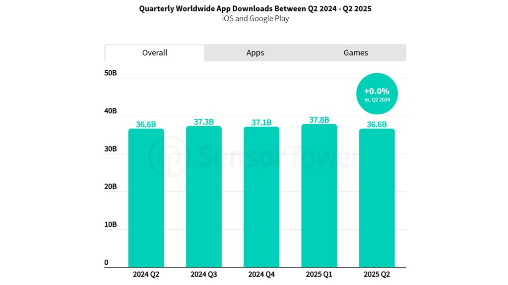 Number of mobile app downloads