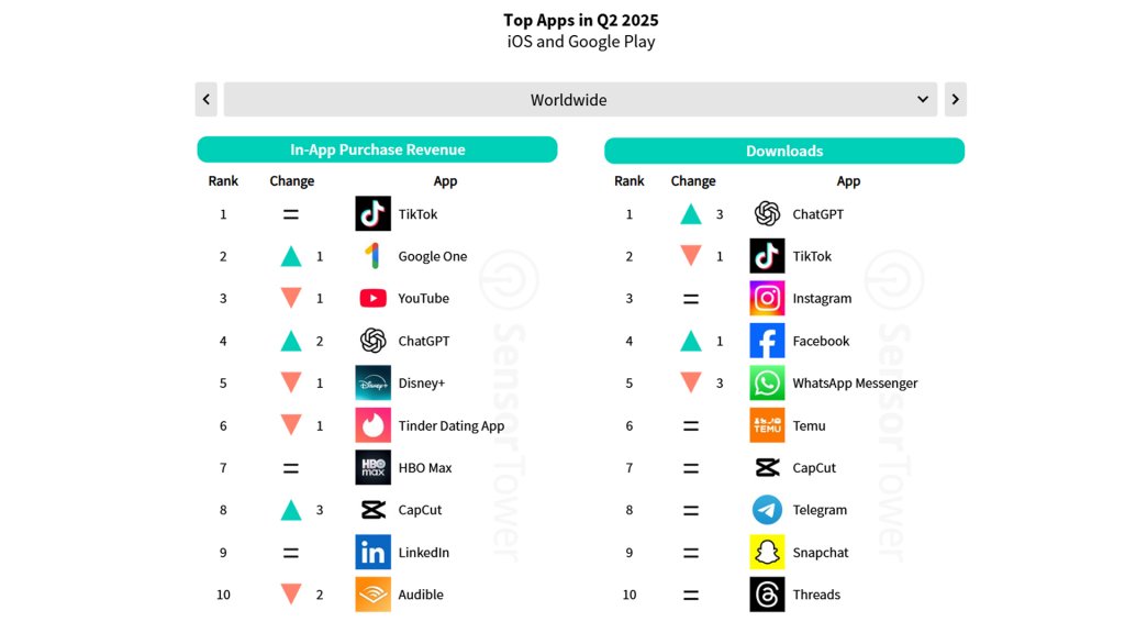 Top apps by downloads