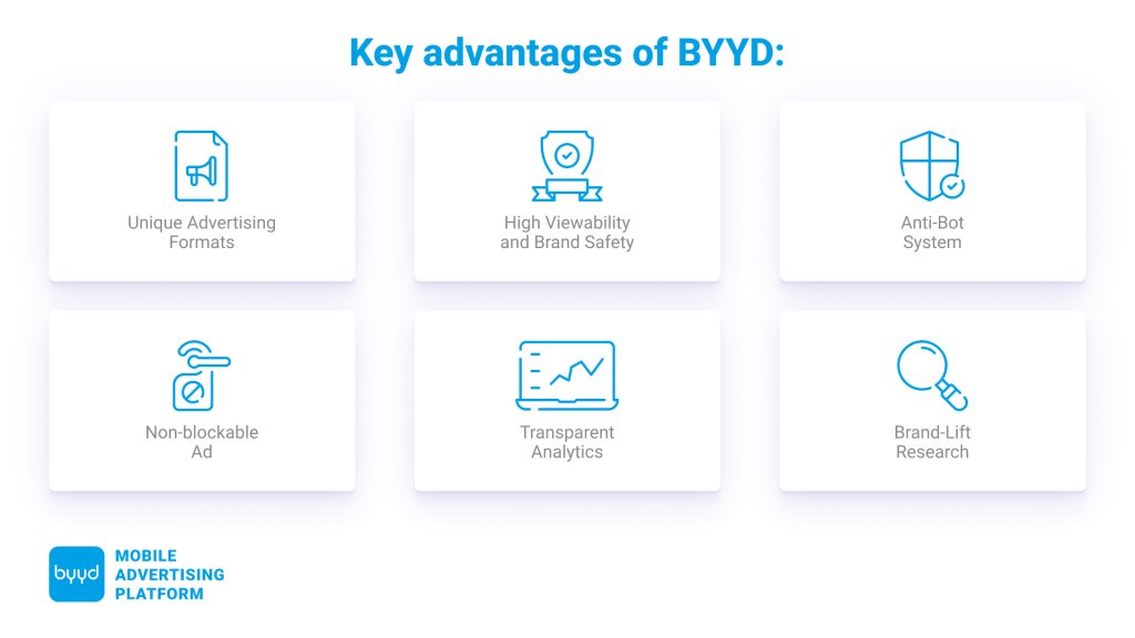 advantages of byyd