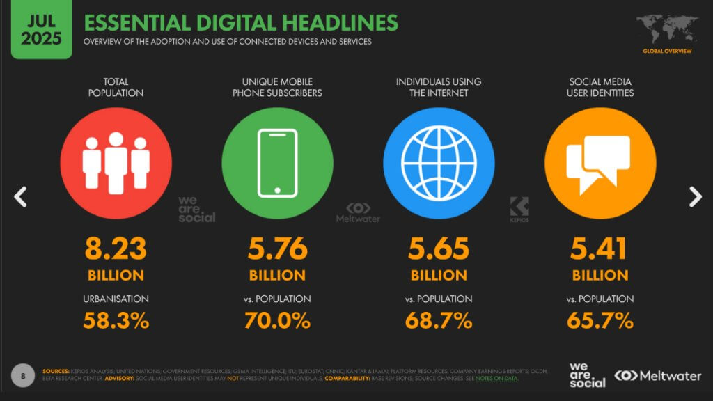 essential digital headlines data reportal