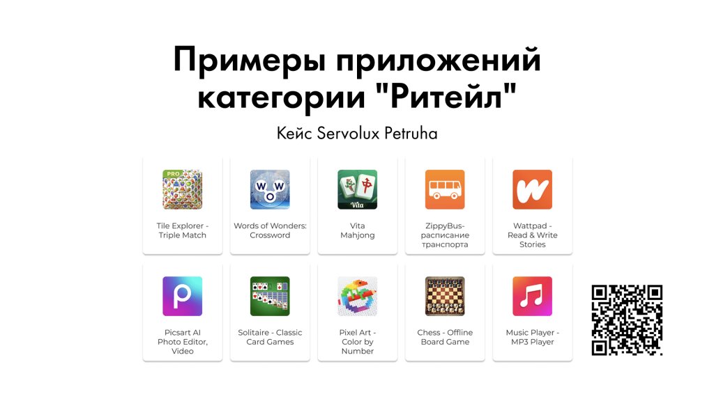 Примеры приложения Ритейл кейс Петруха BYYD