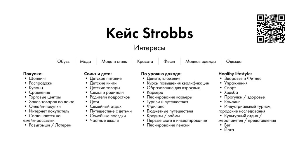кейс Strobbs интересы